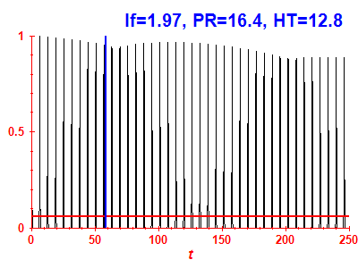 Survival probability